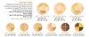 Ben Nye - Concealer Wheels